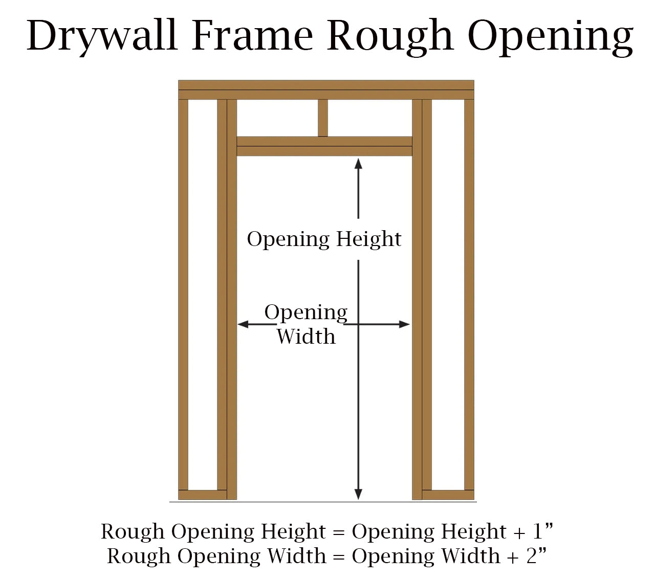 Door/Frame Unit: Flush Commercial Steel Door, Knock-Down 4 7/8" Throat Steel Frame with Spring Hinges and an Entry Function Cylindrical Lever Lock, 90 min Fire Labeled
