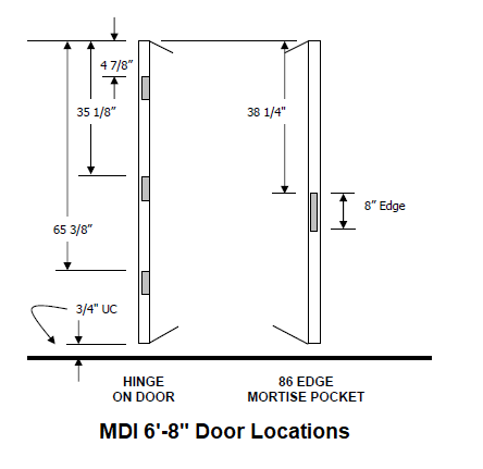 Commercial Steel Door, Honeycomb Core, 18 Gauge, 86E Mortise Edge Prep, 90 min labeled