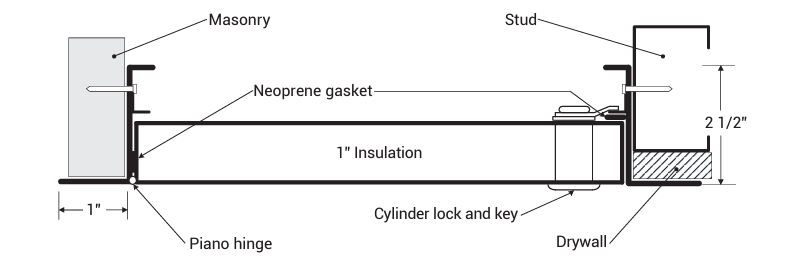 PAL Aluminum Insulated Access Panel with Gasketing, Prime Painted