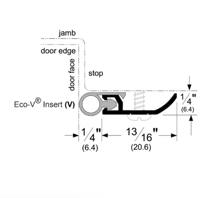 Perimeter gasketing profile diagram showing Eco-V insert and key dimensions